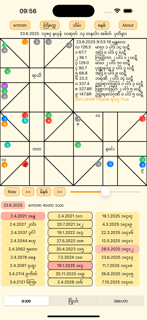 iZarTarPro - Traditional Myanmar astrology chart interface displaying planetary positions and calculations