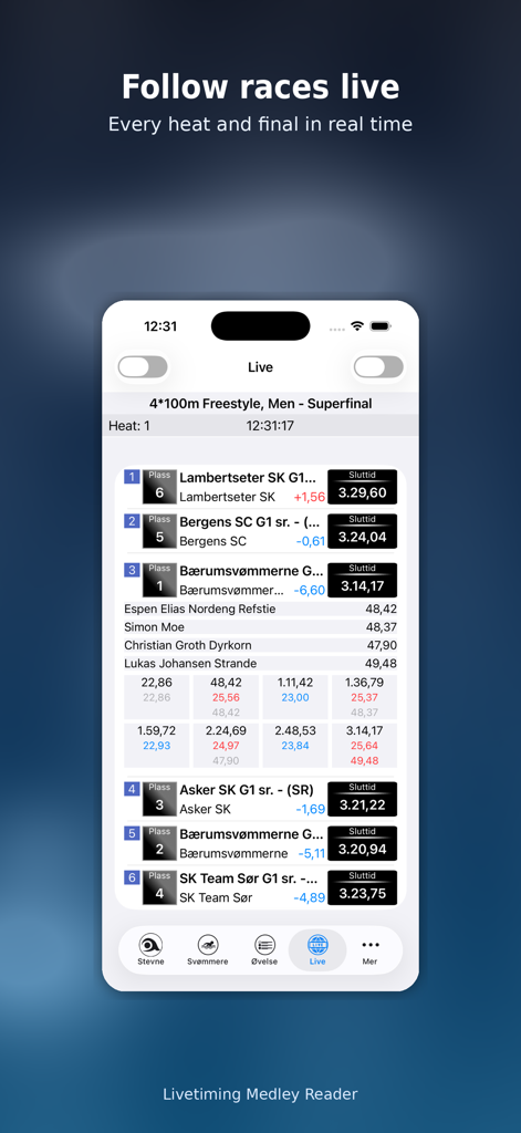 Livetiming Medley Readerアプリに表示されるライブ水泳レース結果とスプリットタイム