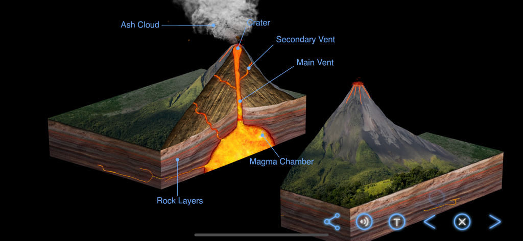 Earth and Science - マグマ溜まり、主火道、火山灰雲を特定するラベルが付いた、火山の詳細な3D断面図。