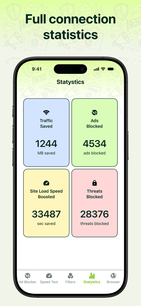 All Ads Blocker - Anti SPAM - All Ads Blocker dashboard showing statistics for traffic saved and ads blocked.