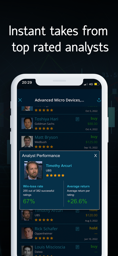 LiveQuote 앱 인터페이스의 주식 분석가 성과 지표 및 등급