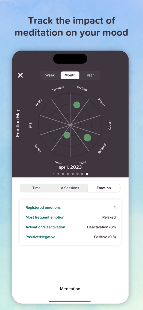Timefully - Meditation Timer - A mobile app screen displaying an emotion map and mood tracking statistics after meditation sessions