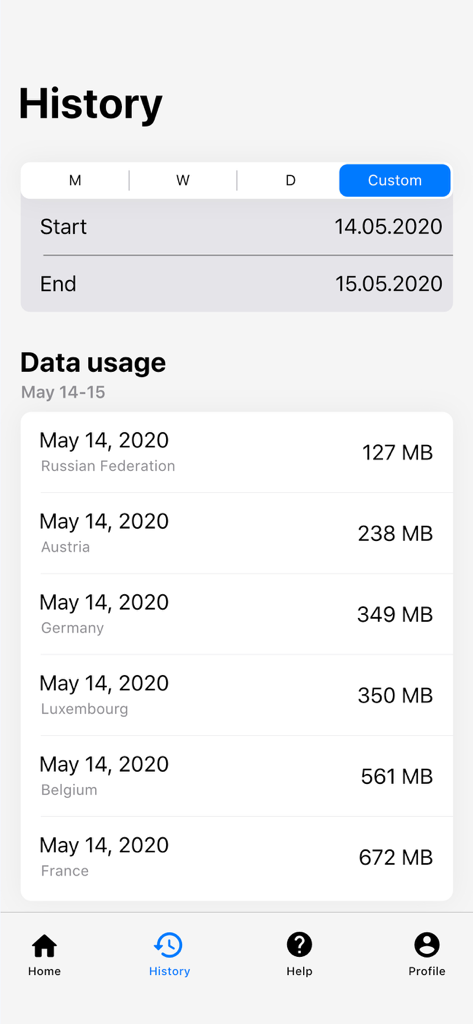 Bildschirm zur Anzeige des Datenverbrauchsverlaufs mit Roaming-Verbrauch in mehreren Ländern