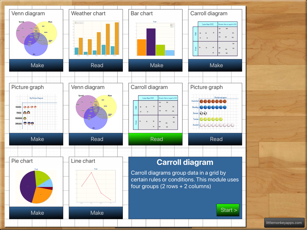 Teaching Graphs - El menú principal de la aplicación Teaching Graphs que presenta varios tipos de gráficos y diagramas para que los estudiantes los lean o creen.