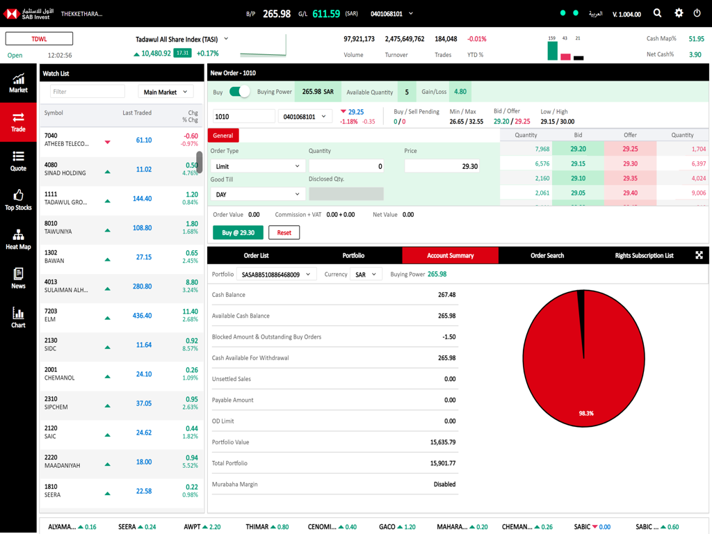 SAB Invest tablet trading dashboard showing stock market watch list and account summary