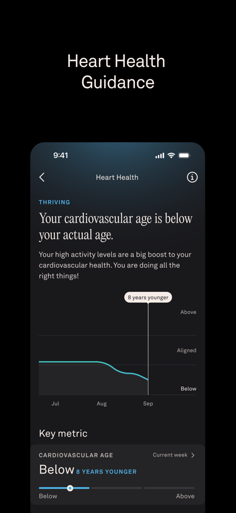 Oura - 実際の年齢よりも8歳若い心血管年齢とパフォーマンスグラフを表示しているOuraアプリの心臓の健康ダッシュボード。