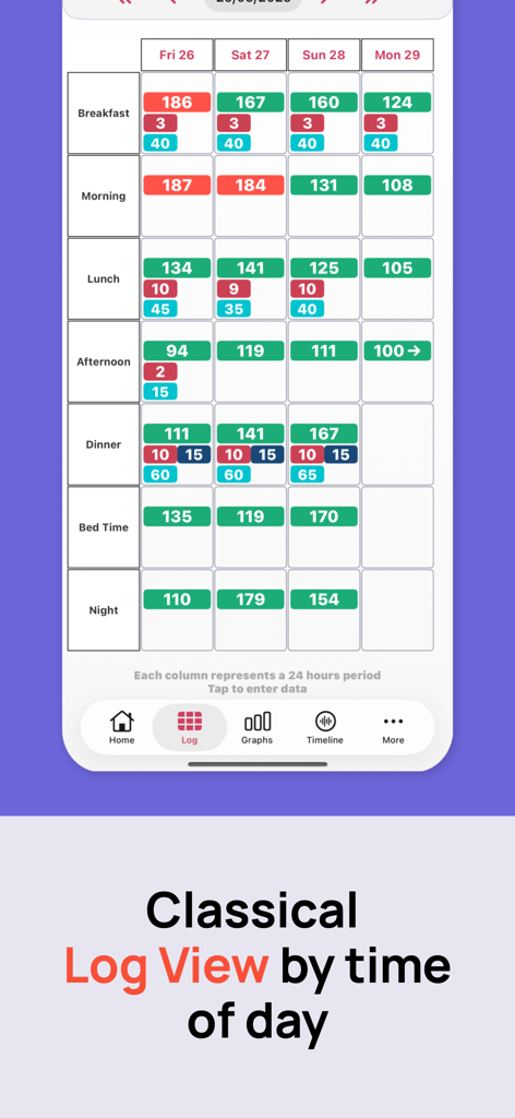 Interfaz de la aplicación Diabeto Log mostrando una cuadrícula de cuatro días para el seguimiento de los niveles de glucosa en sangre e insulina por hora del día.