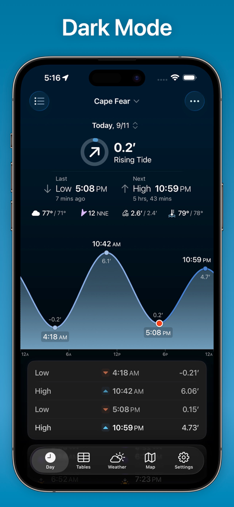 TidesPro: Tide Charts & Tables - TidesPro app interface in dark mode showing detailed tide charts and marine weather for Cape Fear on an iPhone