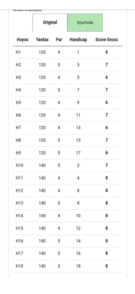 AAG Matriculados - Tarjeta de puntuación de golf detallada que muestra las puntuaciones por hoyo y los datos de hándicap.