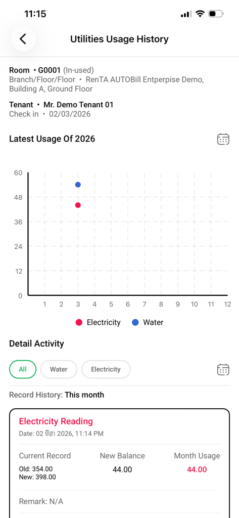 RenTA PORTAL - Utilities usage history screen in RenTA Portal showing electricity and water tracking charts