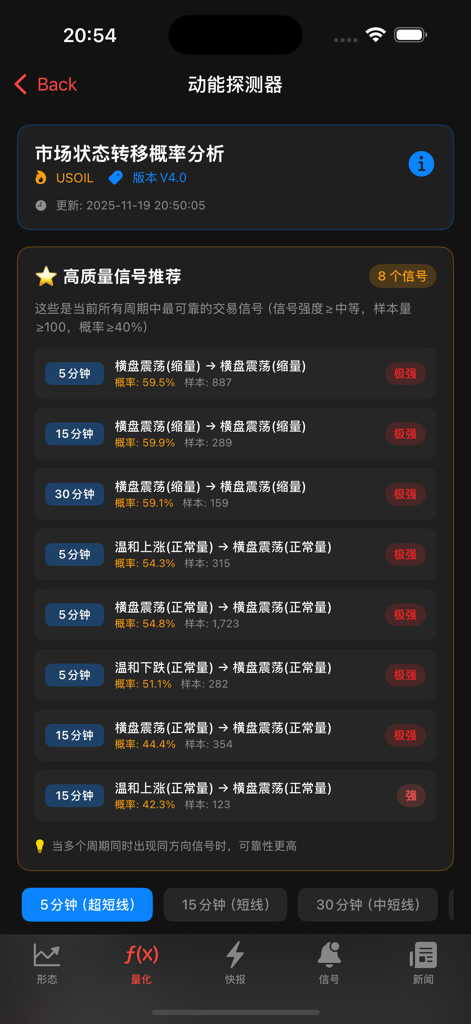Crude Pattern Pro - 市場状態遷移分析と取引シグナルを備えたUSOILモメンタム検出器を表示するCrude Pattern Proアプリインターフェース（ダークモード）