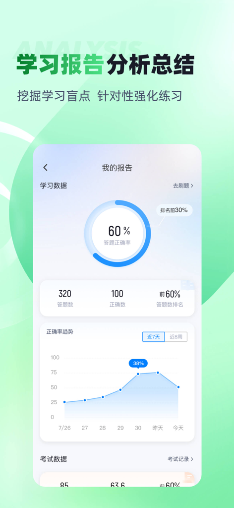 A learning report analysis dashboard from the Teenager Psychological Growth Instructor exam app showing study progress metrics and accuracy charts