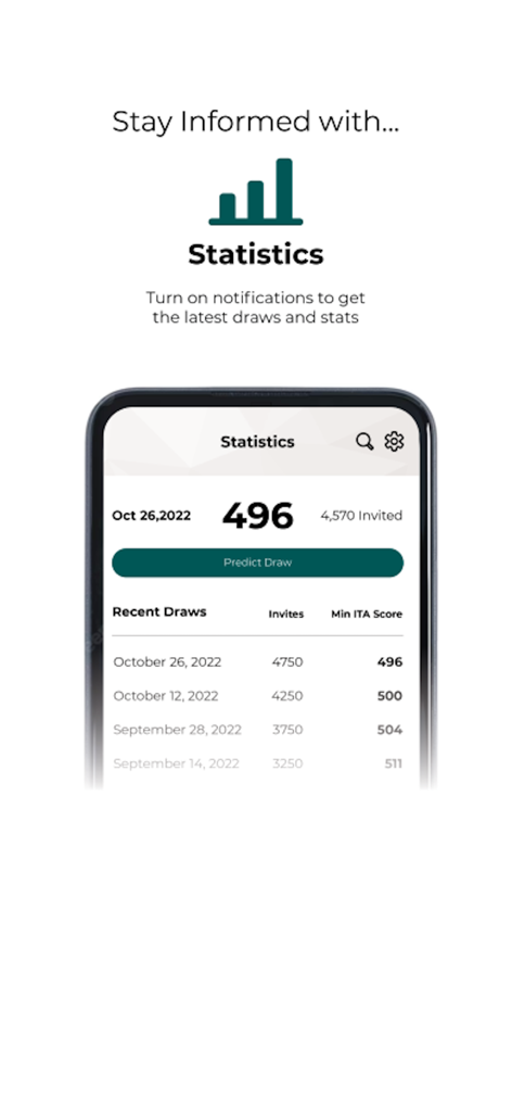 CanPR - A smartphone screen showing Canadian Express Entry draw statistics, minimum ITA scores, and invitation numbers.