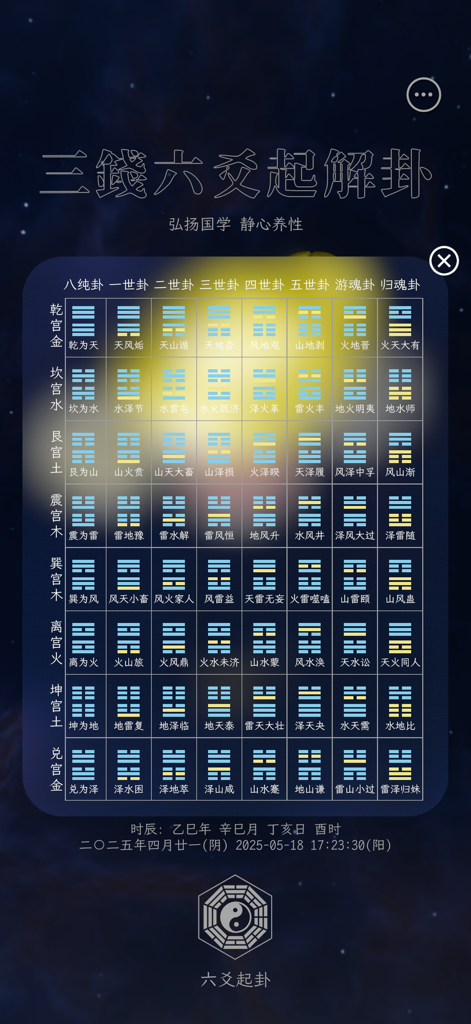 Una cuadrícula digital que muestra los sesenta y cuatro hexagramas del I Ching con etiquetas y clasificaciones tradicionales en chino.