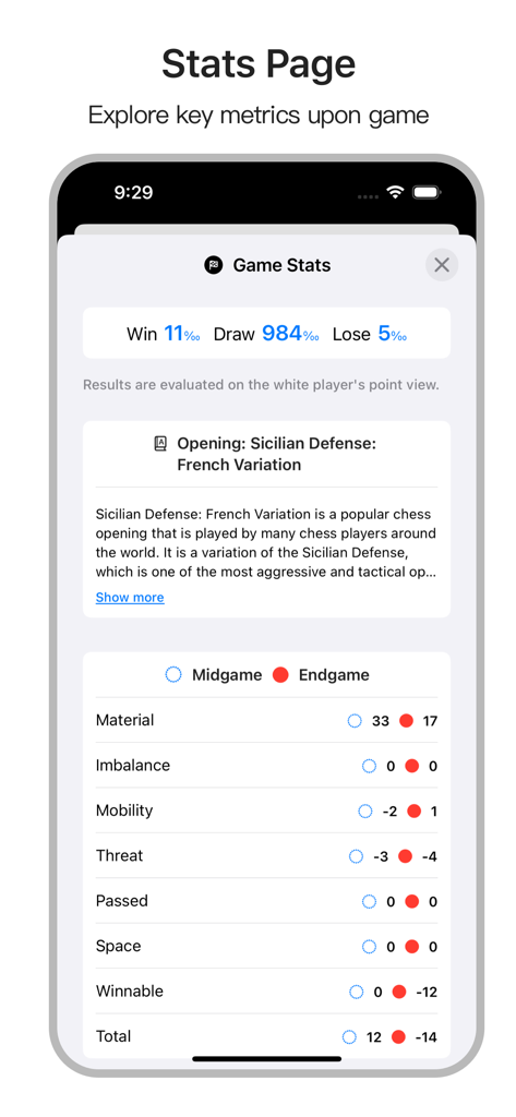 Analytical dashboard showing chess game statistics for opening, midgame, and endgame.