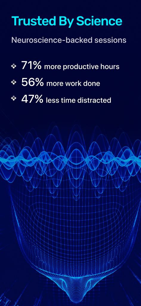 신경 과학 기반 세션을 통해 더 많은 생산적인 시간과 완료된 작업을 포함한 FocusBrain 앱의 이점을 보여주는 인포그래픽.