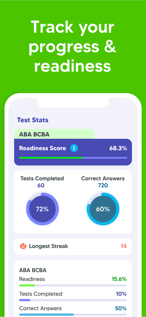 ABA Exam Prep & BCBA Test 2025 - Panel de la aplicación móvil que muestra la puntuación de preparación para el examen BCBA y estadísticas de pruebas