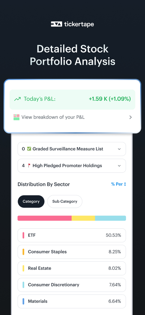 Tickertape app interface showing stock portfolio analysis with daily profit and loss and sector distribution.