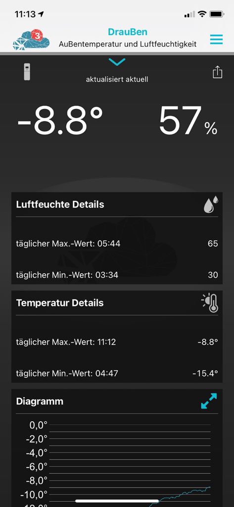 TFA VIEW app dashboard displaying real-time outdoor temperature humidity and detailed weather charts