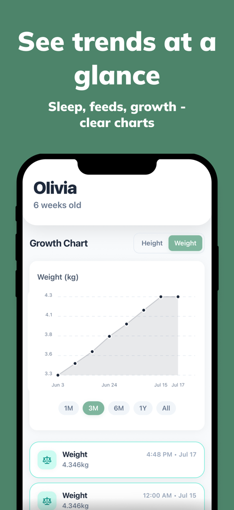 Buggy: Baby Tracker & Log - Screenshot of Buggy baby tracker app showing a weight growth chart with a trend line for a six-week-old baby