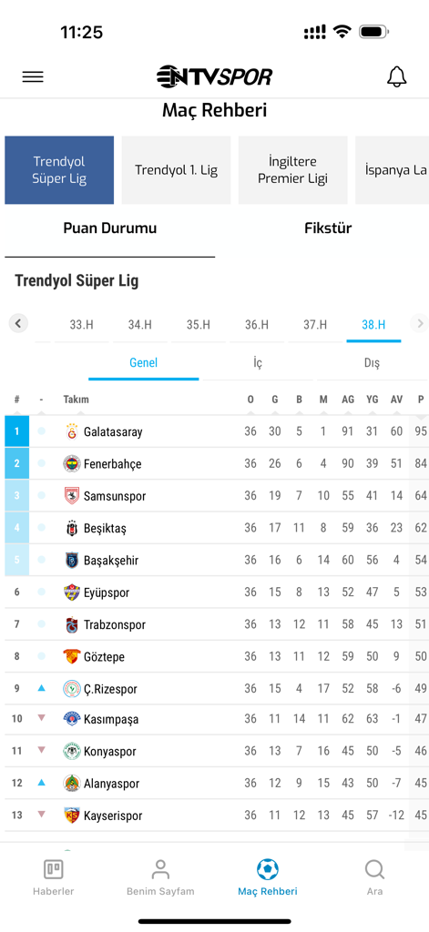 NTV Spor - Sporun Adresi - NTV Spor mobile app showing the Trendyol Super Lig standings table