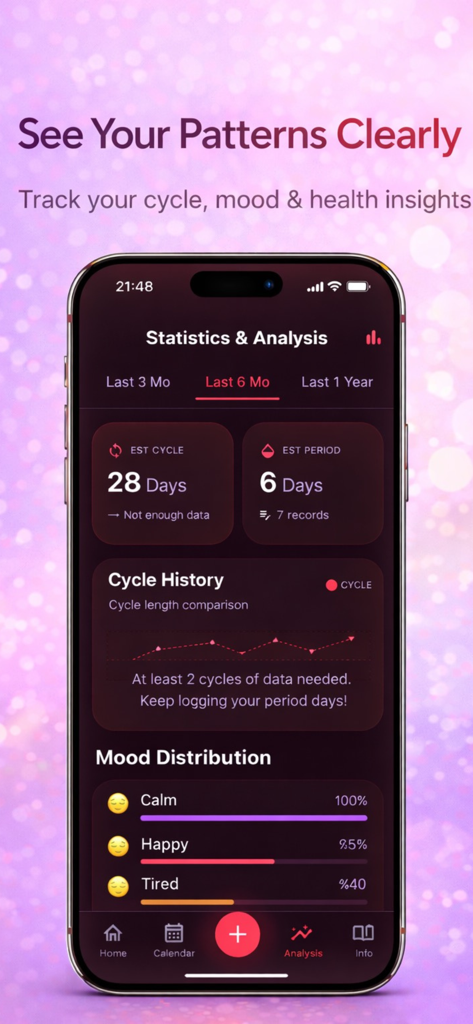 HerPhase – Period Tracker - Panel de la aplicación HerPhase que muestra el historial del ciclo y estadísticas de distribución del estado de ánimo