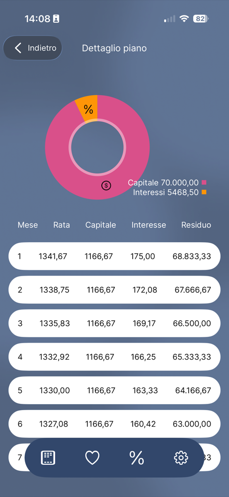 Easy Mortgage - Mobile screen showing mortgage amortization table and interest breakdown chart