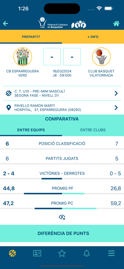 A match comparison screen in the Basquet Catala app displaying team statistics like position, wins, and average points for two youth basketball teams.