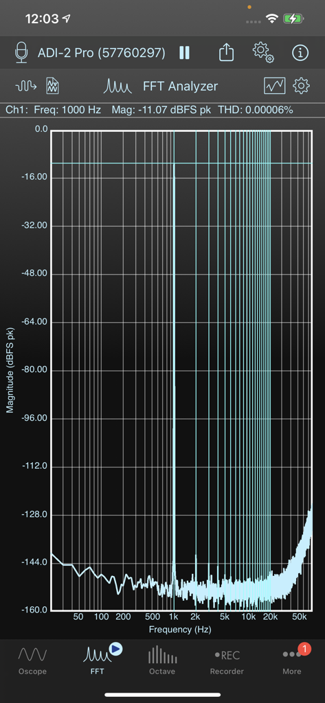 SignalScope Advanced 2022 - Music App | MWM