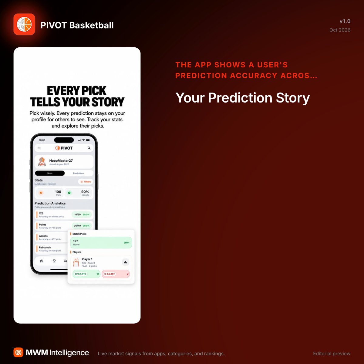 PIVOT Basketball - Sports App | MWM