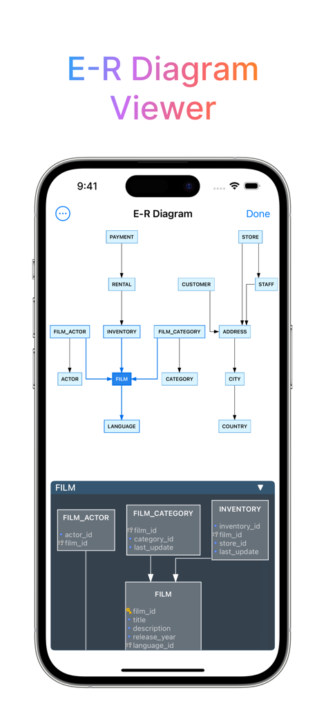 Interactive ER diagram viewer showing database table relationships in the SQLite Mobile Client app