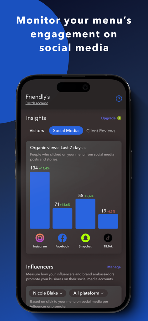 Tableau de bord montrant les vues organiques des médias sociaux et le suivi des performances des influenceurs pour un menu numérique