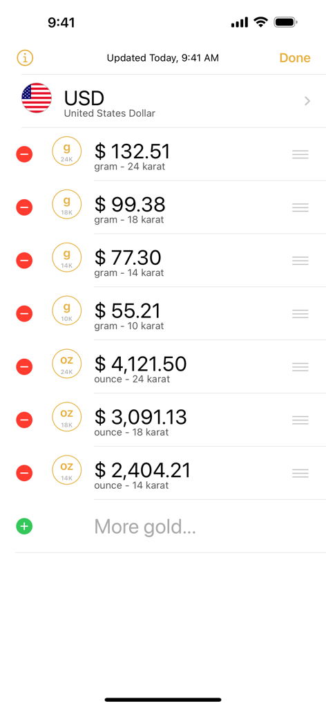 Lista de precios del oro en dólares estadounidenses por gramo y onza en la aplicación móvil Gold Plus