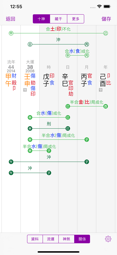 A professional Chinese Bazi astrology chart showing complex character relationships and elemental analysis.