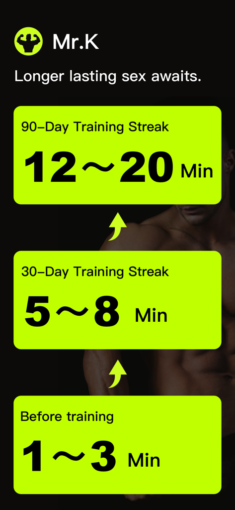 Mr.K - Longer lasting sex - Un graphique de l'application Mr.K montrant une augmentation de l'endurance sexuelle de 1-3 minutes avant l'entraînement à 12-20 minutes après une série d'entraînement de 90 jours.