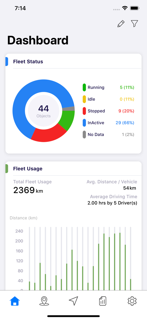 Panel de control de la aplicación Auto Track PRO que muestra el estado de la flota en tiempo real y análisis de uso