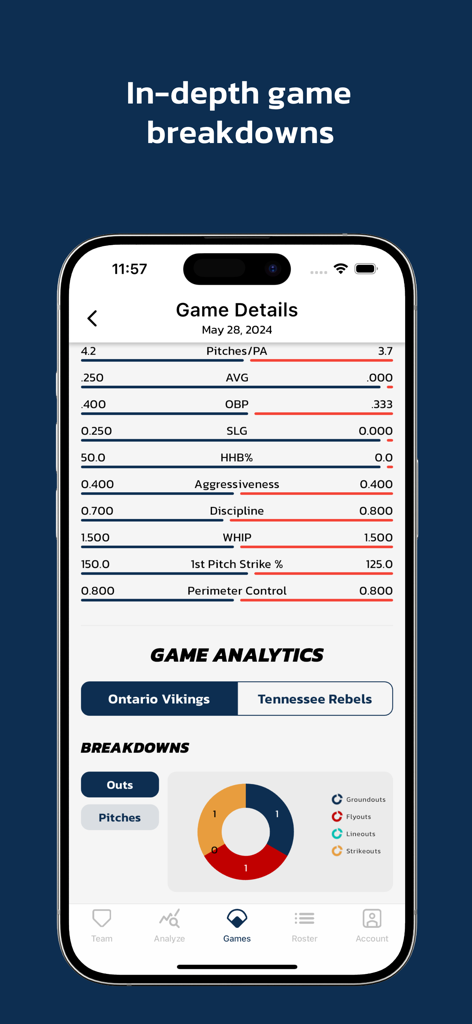 In-depth baseball and softball game analytics screen showing team statistics and an outs distribution chart