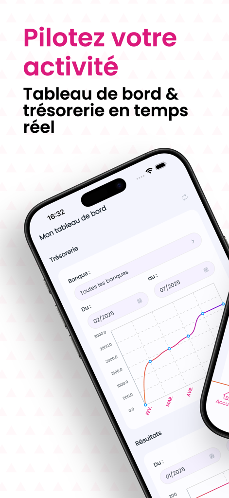 Tableau de bord financier sur un smartphone affichant un graphique linéaire du flux de trésorerie en temps réel pour la comptabilité d'entreprise