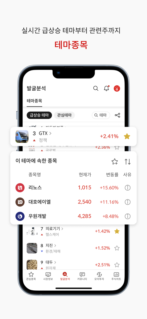 알파스퀘어 - 주식, 코인 정보·분석·관리를 한 곳에서 - AlphaSquareアプリのインターフェイス。リアルタイムのトレンド株テーマと、テクニカル分析のための関連株の詳細リストが表示されています