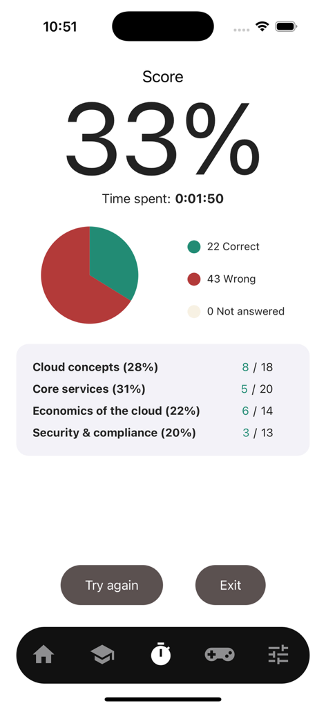 AWS Cloud Practitioner CLF-C02 - Ergebnisse einer AWS Cloud Practitioner-Übungsprüfung, die 33 Prozent und eine Leistungsaufschlüsselung nach Cloud-Themen zeigen
