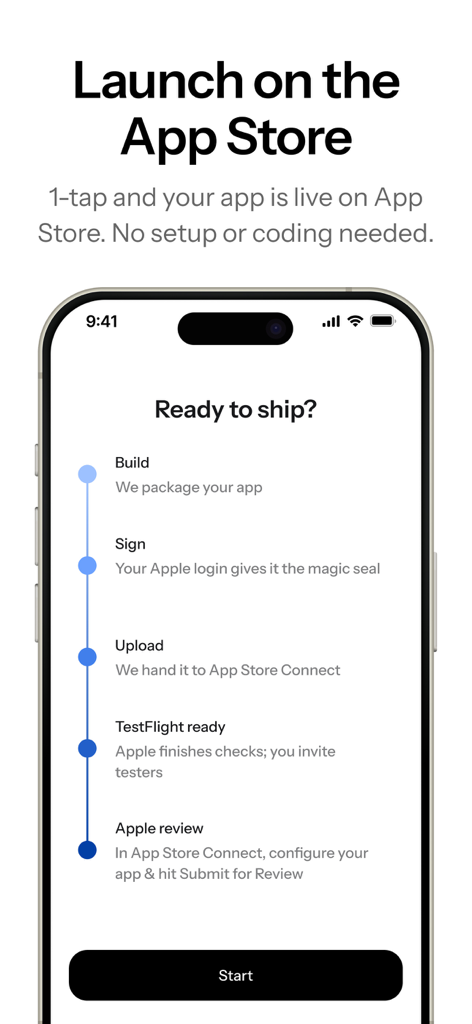 Anything - AI App Builder - Pantalla que muestra los pasos para lanzar una aplicación en la App Store sin codificar
