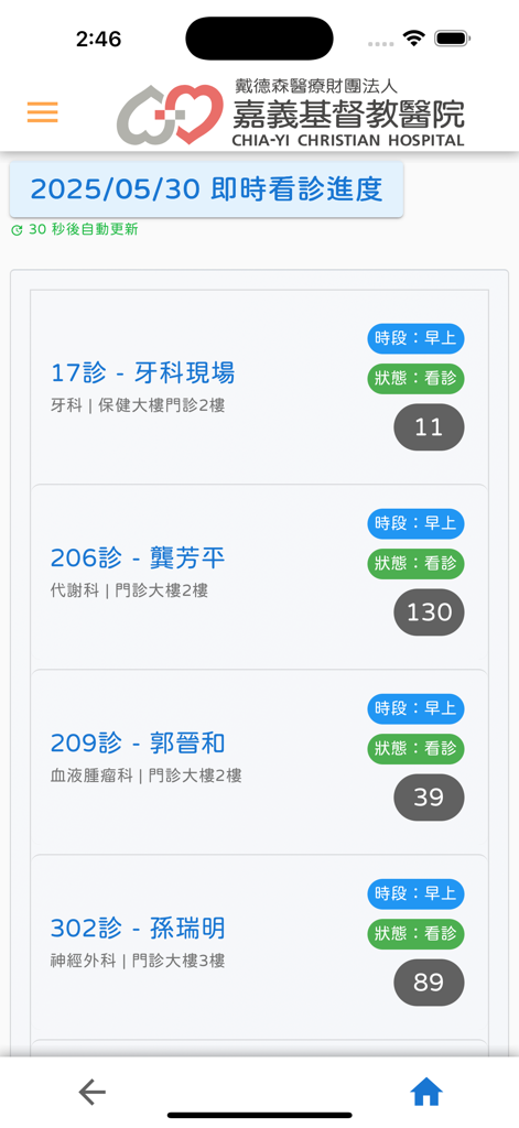 Real-time medical consultation progress screen in the Chia-Yi Christian Hospital app showing clinic rooms and current patient numbers