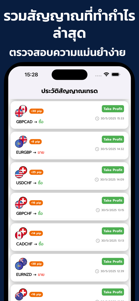 Lista de señales de trading Forex recientes con resultados de ganancias objetivo y ganancias de pips