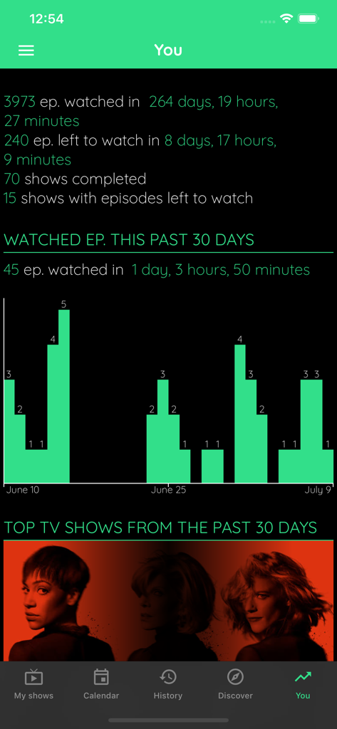 TV Show & Movie Tracker - User profile dashboard showing TV show viewing statistics and a bar chart of episodes watched over the last 30 days