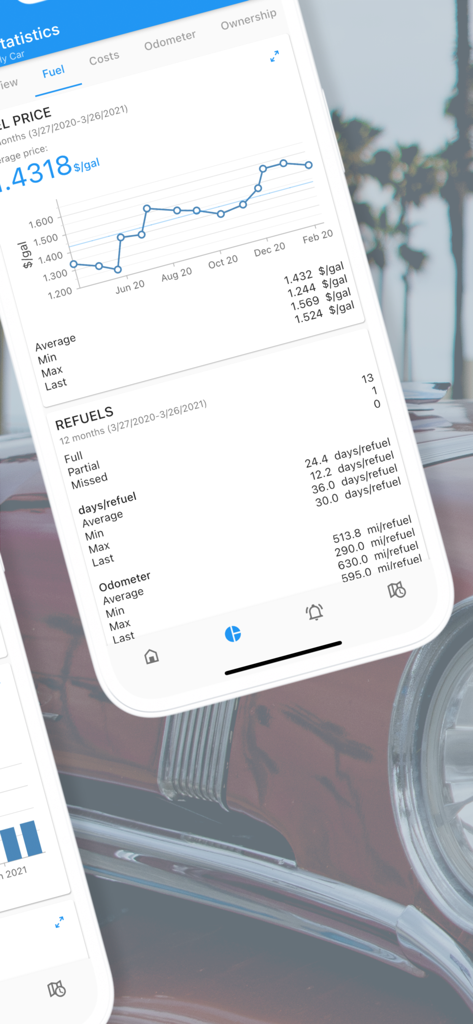 Iphone screen showing fuel price trends and refuel statistics in the My Car vehicle manager app