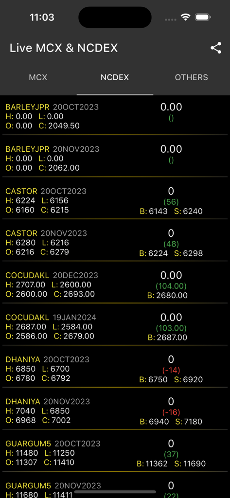 Mobile app interface displaying live NCDEX commodity trading rates for agricultural products like barley and castor