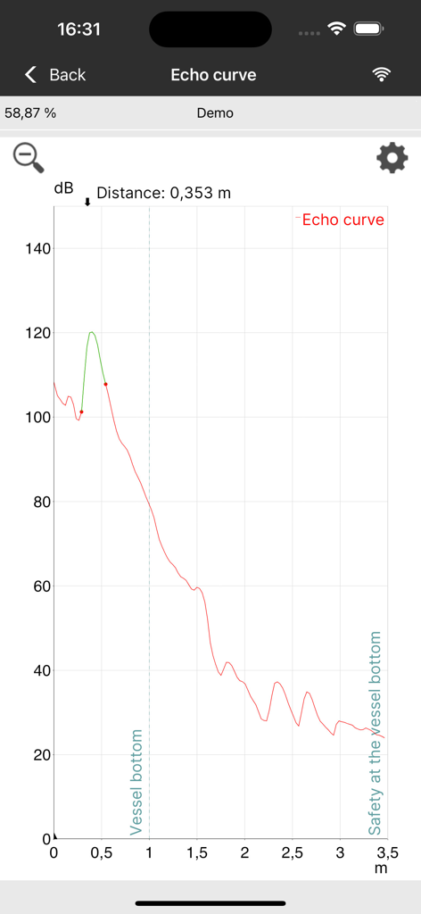 VEGA Tools - VEGA Tools App, die ein Radar-Echo-Kurvendiagramm für industrielle Sensordiagnostik zeigt
