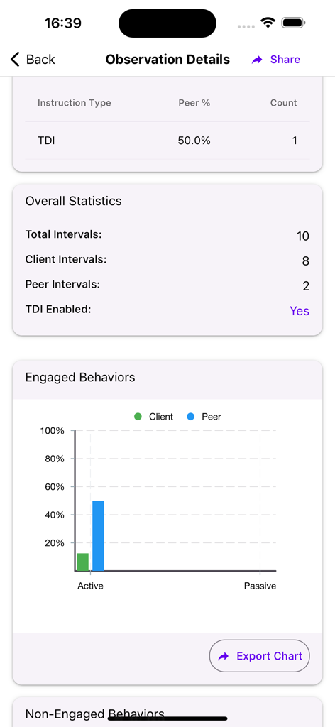 Behavior Observation: BOSS - Behavior observation details screen showing student engagement statistics and a bar chart comparing client and peer data