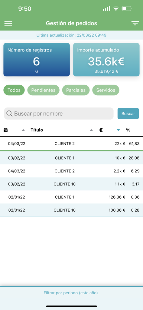 Orion Data Analyzer order management dashboard showing total orders and sales list