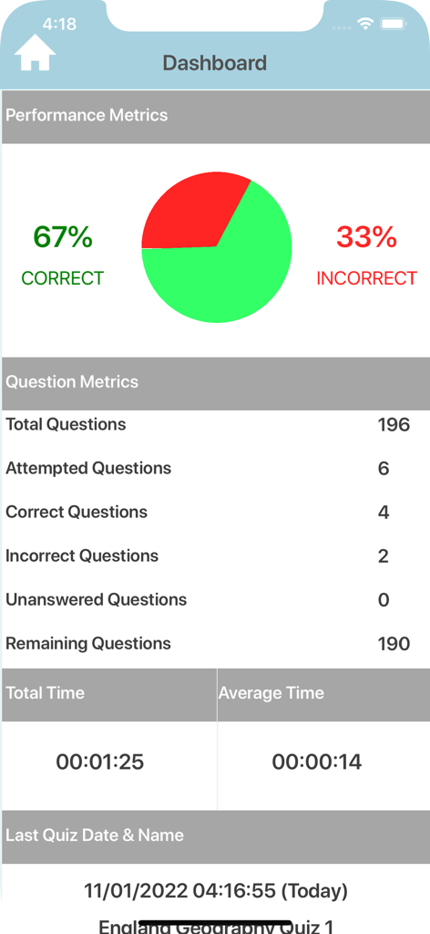 England Geography Quiz - Schermata di un pannello di controllo dall'app Quiz di Geografia dell'Inghilterra che mostra metriche di prestazione e un grafico a torta delle risposte corrette rispetto a quelle errate
